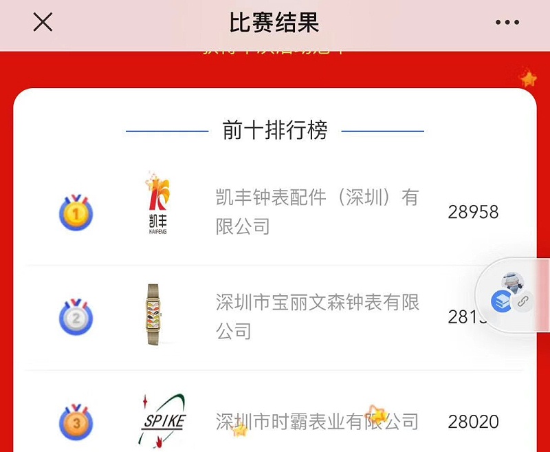 凱豐鐘表配件